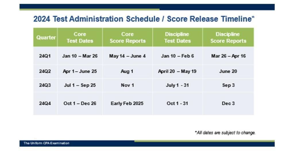 CPA EVOLUTION: Tentative Key Dates Announced – SCACPA